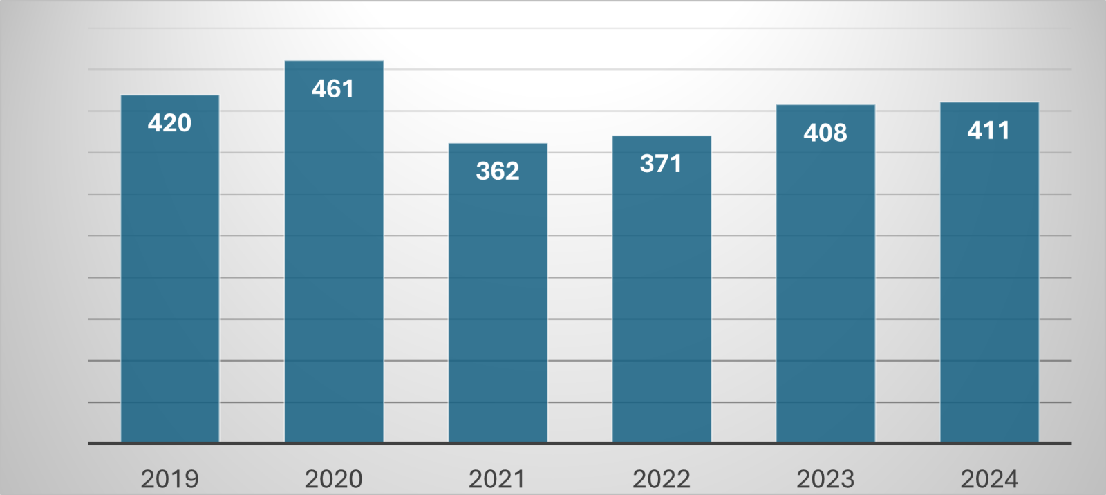 Enforcement Explained: 2024 Year in Review—Trends and Outreach ...