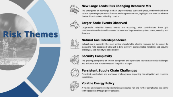 Figure B.1. Summary of Risk Themes in 2025 ERO Reliability Risk Priorities Report